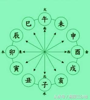 四庫 八字|八字地支四庫隱藏的秘密